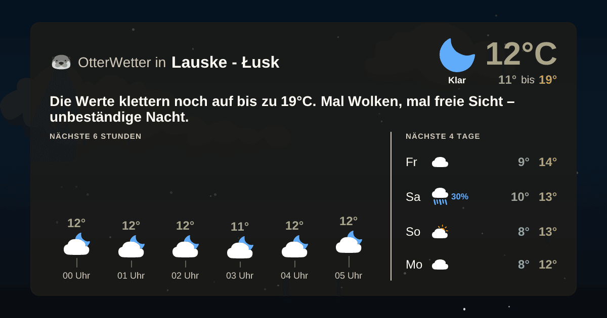 Widget-Vorschau für Lauske - Łusk Wetter-Widget-Vorschau mit Vorhersagedaten für Lauske - Łusk
