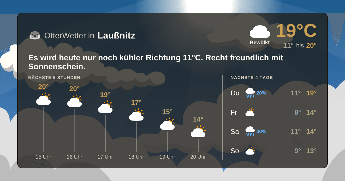 OtterWetter-Widget Laußnitz