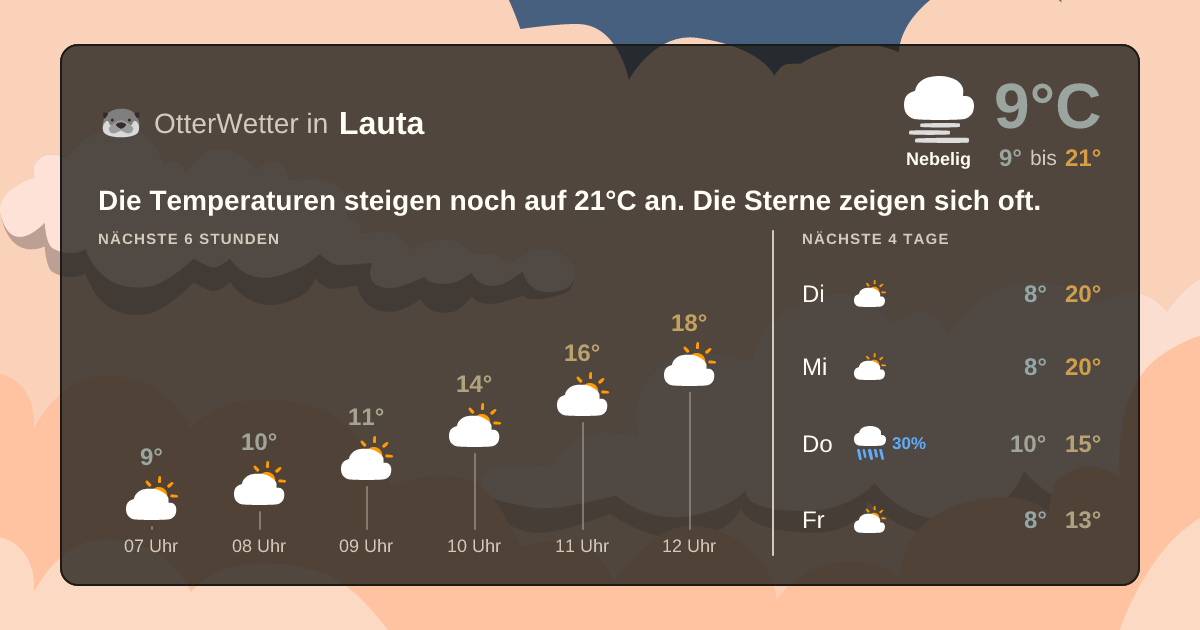 OtterWetter-Widget Lauta