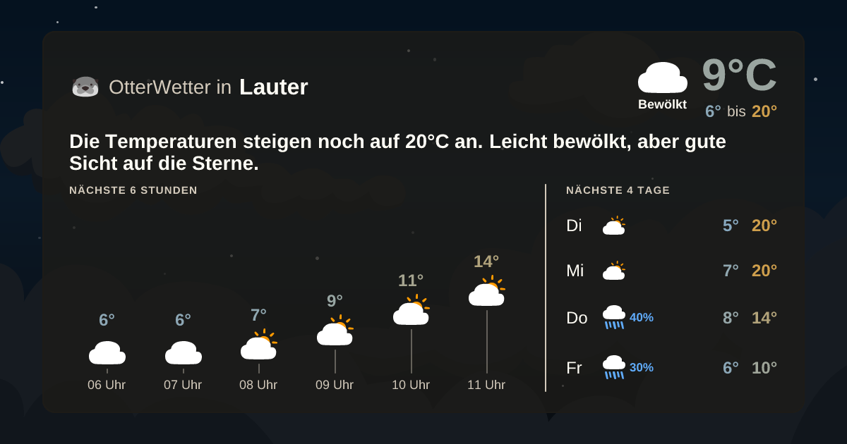 Widget-Vorschau für Lauter Wetter-Widget-Vorschau mit Vorhersagedaten für Lauter