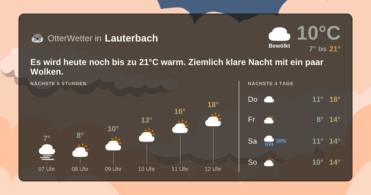 Wetter-Widget-Vorschau mit Vorhersagedaten für Lauterbach