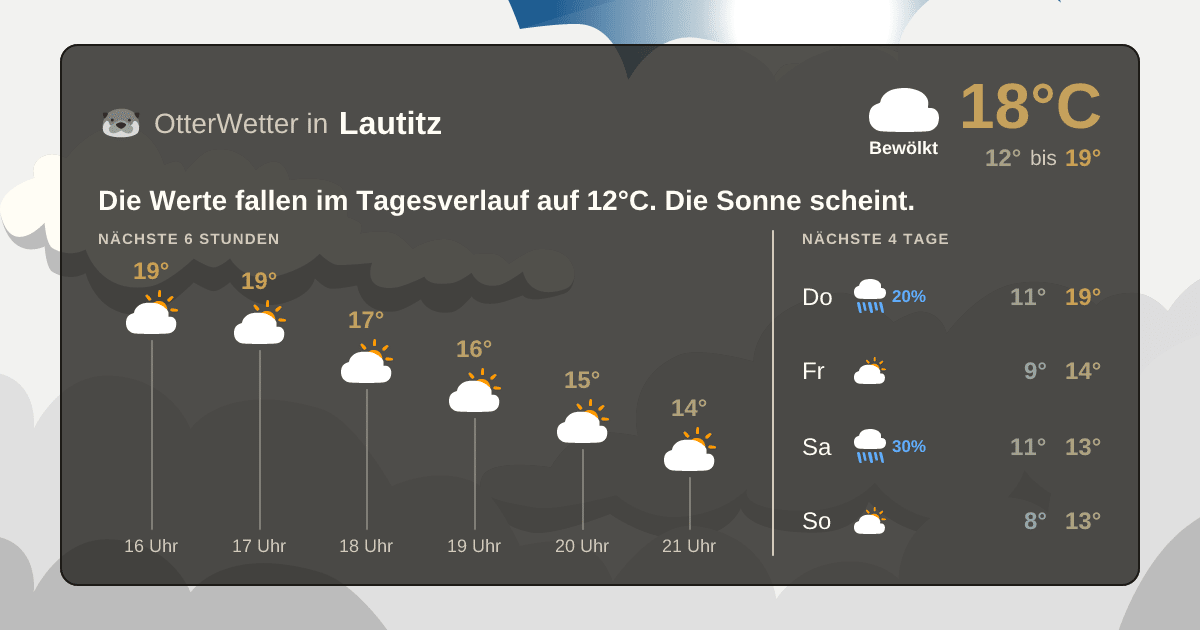 OtterWetter-Widget Lautitz