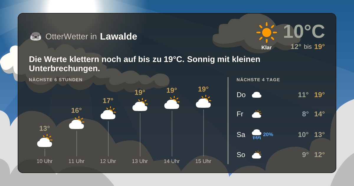OtterWetter-Widget Lawalde