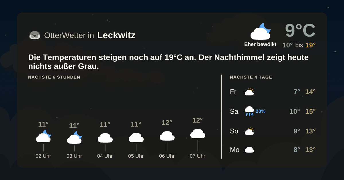 Widget-Vorschau für Leckwitz Wetter-Widget-Vorschau mit Vorhersagedaten für Leckwitz