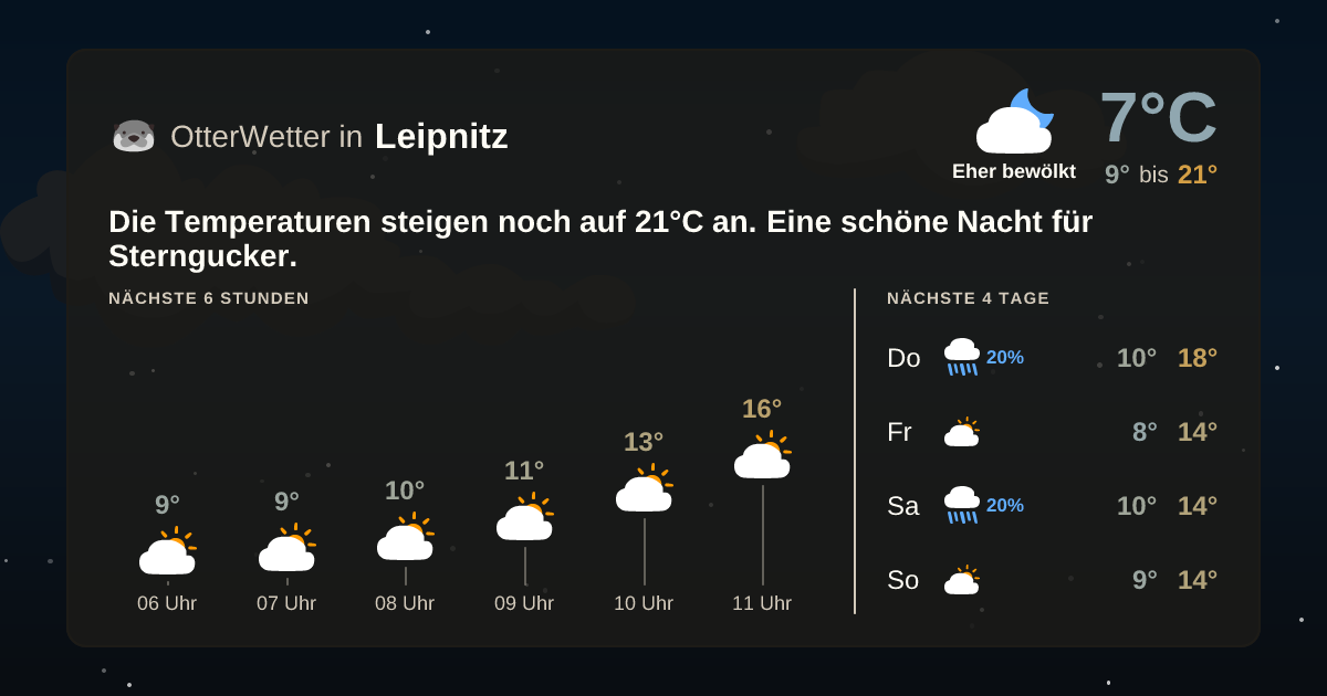 OtterWetter-Widget Leipnitz