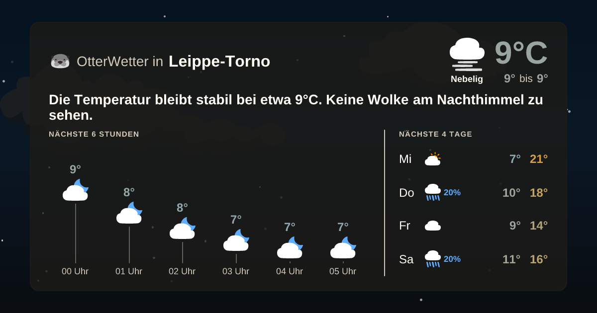 Widget-Vorschau für Leippe-Torno Wetter-Widget-Vorschau mit Vorhersagedaten für Leippe-Torno