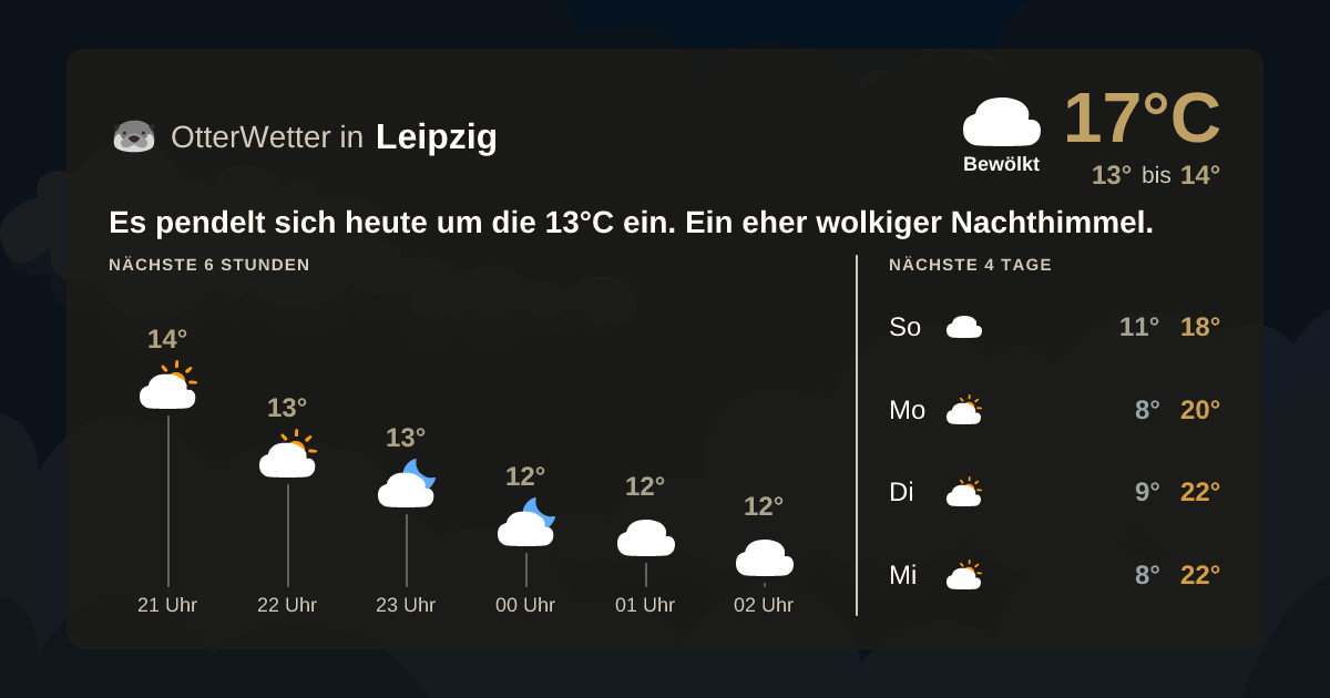 OtterWetter-Widget Leipzig