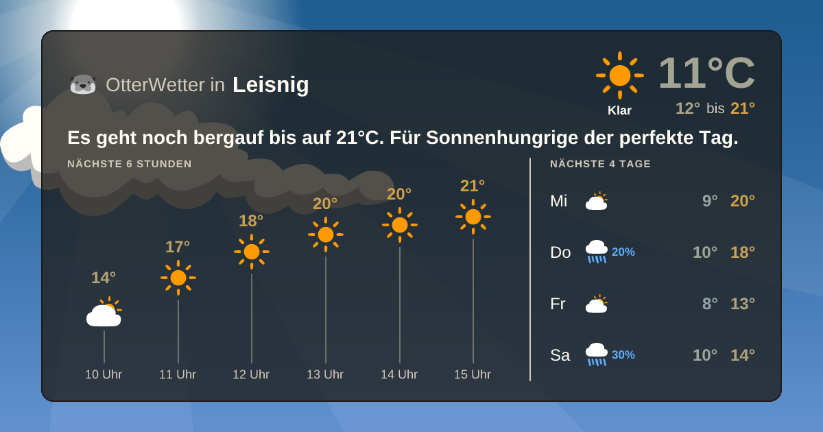 OtterWetter-Widget Leisnig