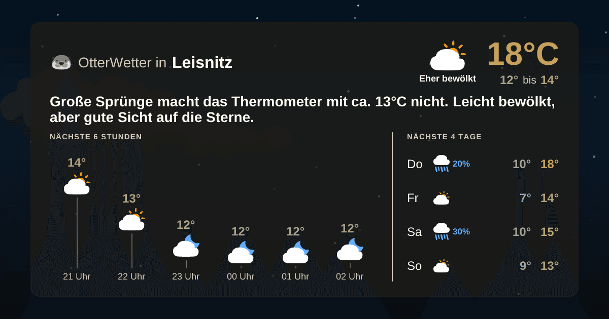 Widget-Vorschau für Leisnitz Wetter-Widget-Vorschau mit Vorhersagedaten für Leisnitz