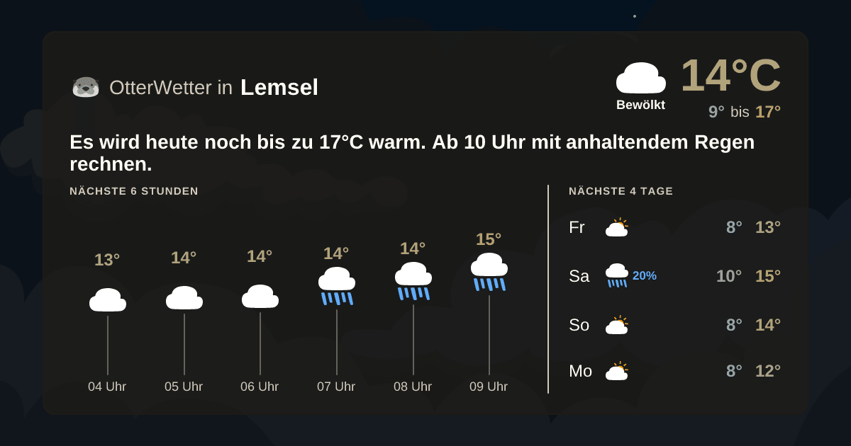 OtterWetter-Widget Lemsel