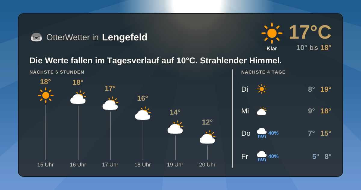 Widget-Vorschau für Lengefeld Wetter-Widget-Vorschau mit Vorhersagedaten für Lengefeld