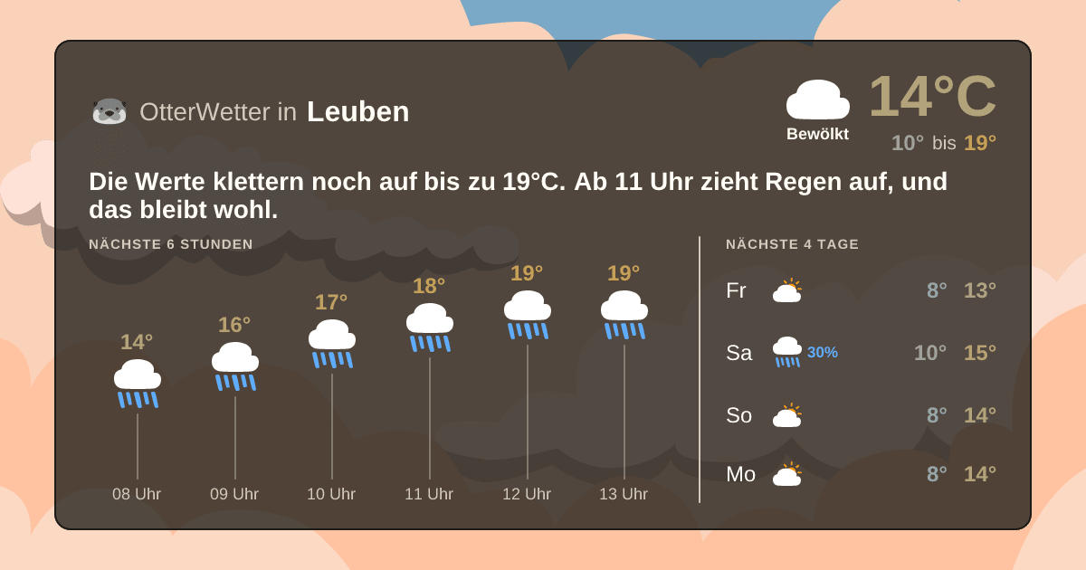 Widget-Vorschau für Leuben Wetter-Widget-Vorschau mit Vorhersagedaten für Leuben