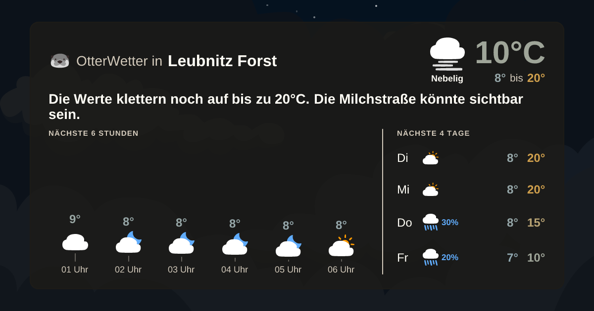 Widget-Vorschau für Leubnitz Forst Wetter-Widget-Vorschau mit Vorhersagedaten für Leubnitz Forst