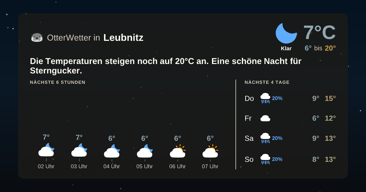 Widget-Vorschau für Leubnitz Wetter-Widget-Vorschau mit Vorhersagedaten für Leubnitz