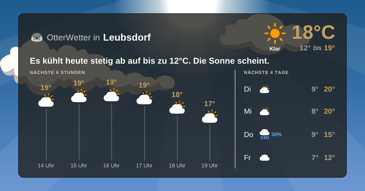 OtterWetter-Widget Leubsdorf