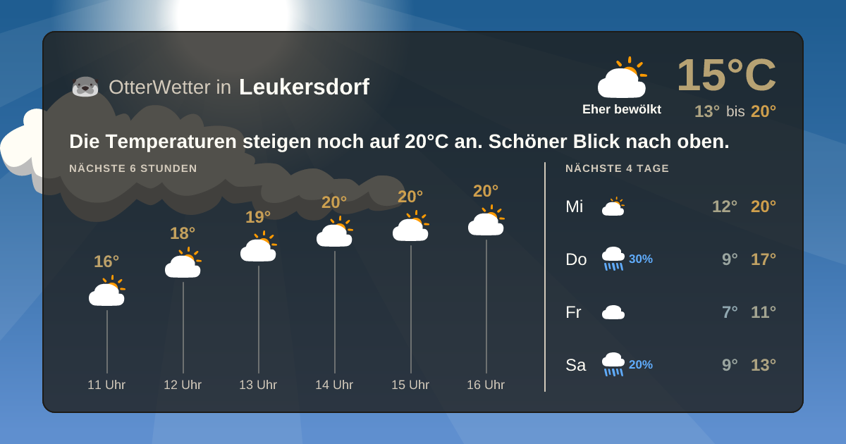 Widget-Vorschau für Leukersdorf Wetter-Widget-Vorschau mit Vorhersagedaten für Leukersdorf
