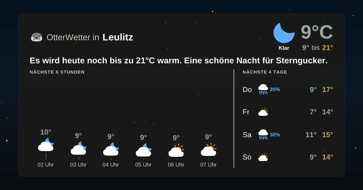 Wetter-Widget-Vorschau mit Vorhersagedaten für Leulitz