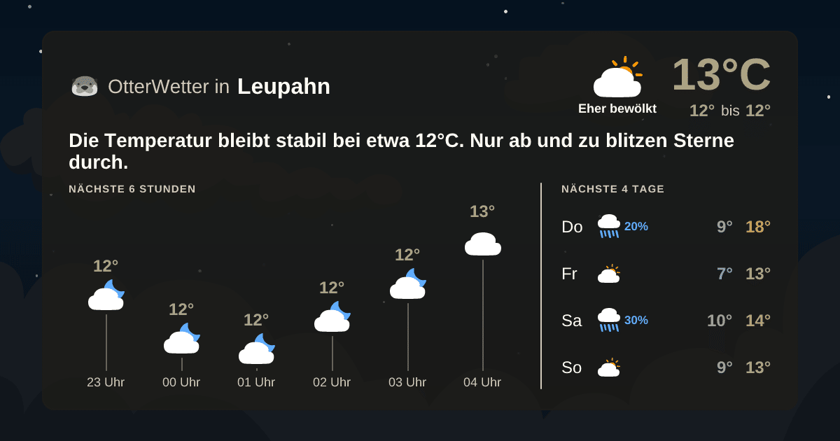 Widget-Vorschau für Leupahn Wetter-Widget-Vorschau mit Vorhersagedaten für Leupahn