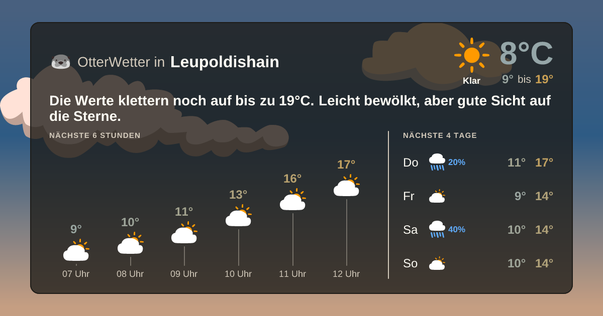 OtterWetter-Widget Leupoldishain