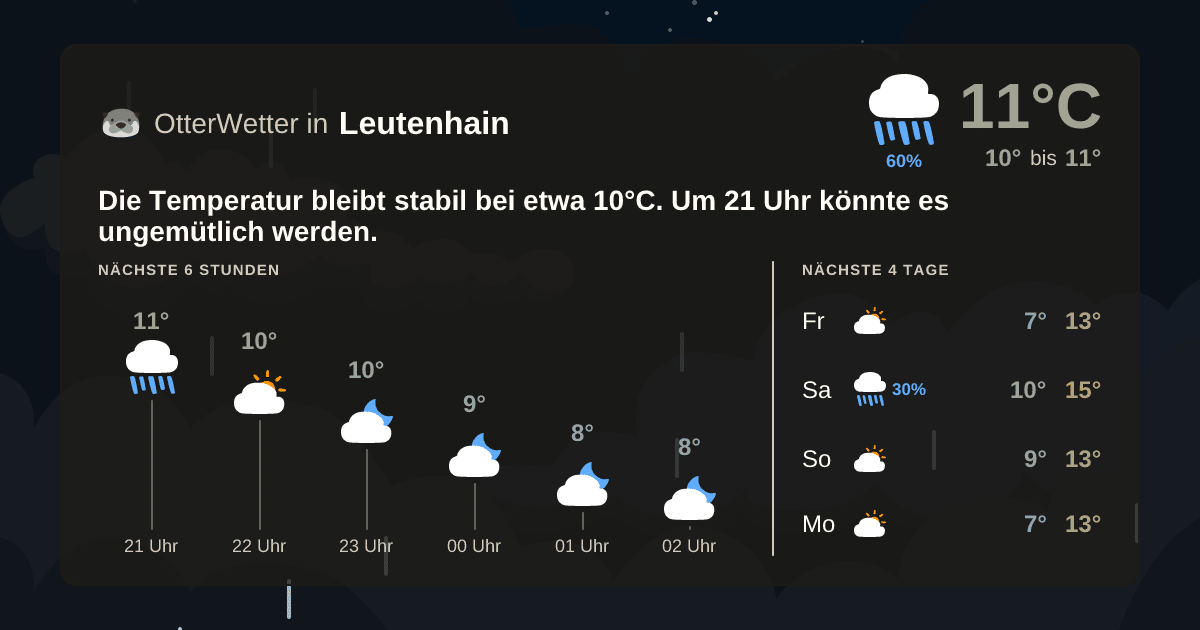 OtterWetter-Widget Leutenhain