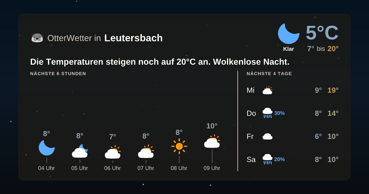 Widget-Vorschau für Leutersbach Wetter-Widget-Vorschau mit Vorhersagedaten für Leutersbach