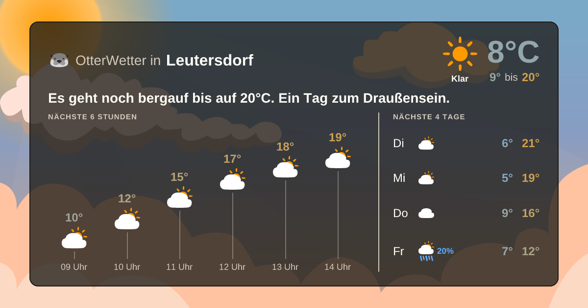 Wetter-Widget-Vorschau mit Vorhersagedaten für Leutersdorf