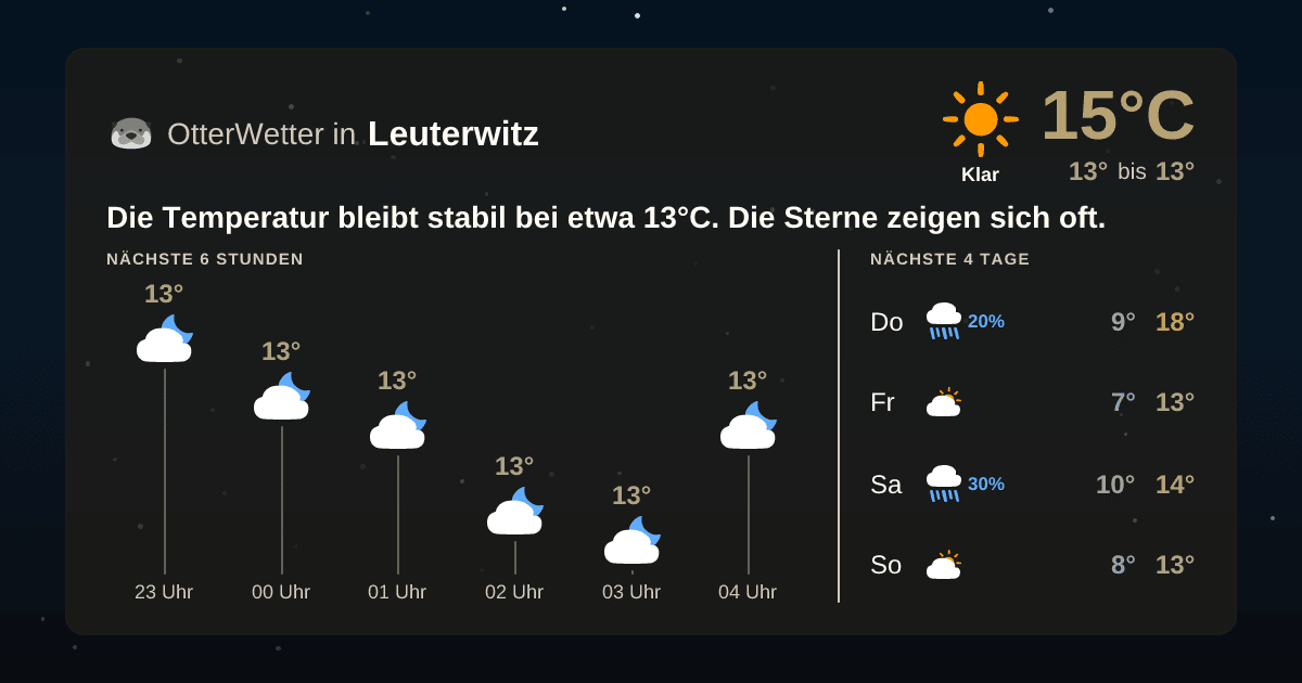 Widget-Vorschau für Leuterwitz Wetter-Widget-Vorschau mit Vorhersagedaten für Leuterwitz