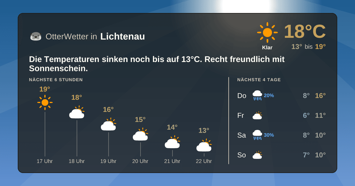 OtterWetter-Widget Lichtenau