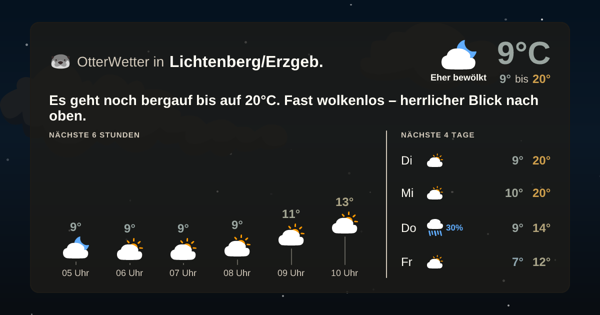 OtterWetter-Widget Lichtenberg/Erzgeb.