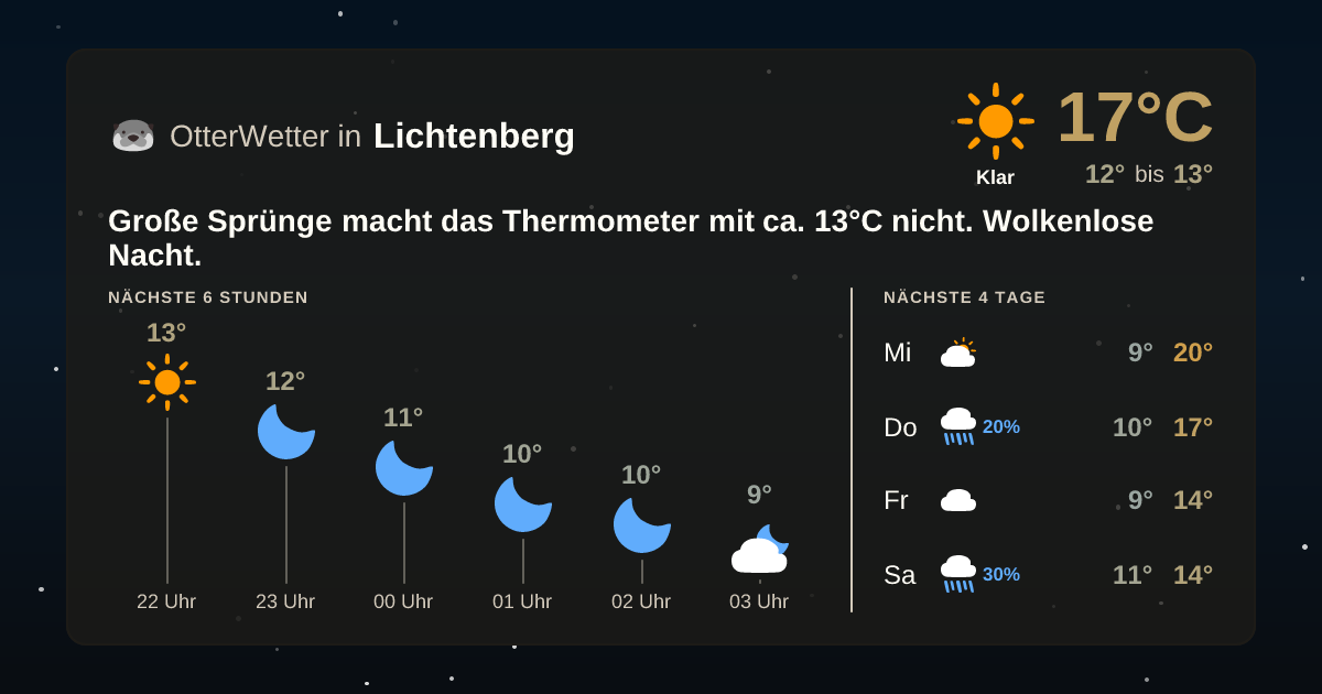 Wetter-Widget-Vorschau mit Vorhersagedaten für Lichtenberg