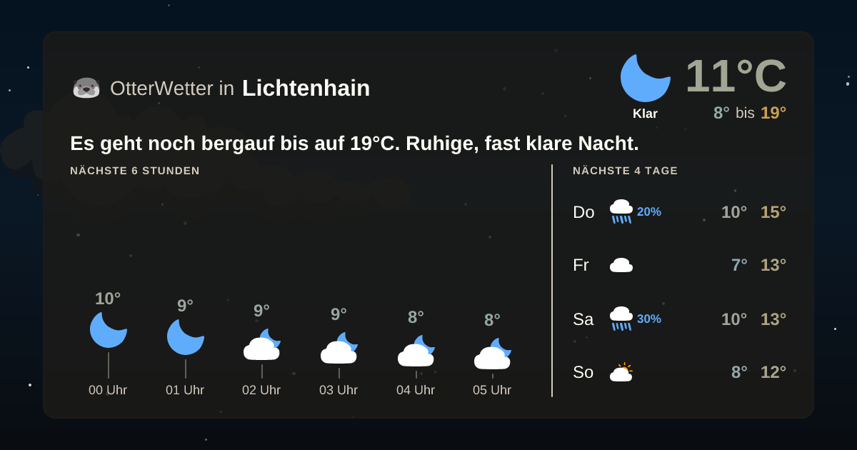OtterWetter-Widget Lichtenhain