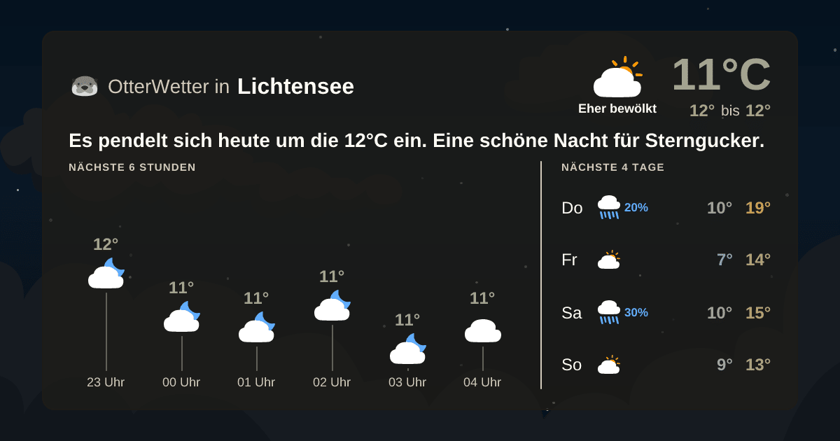 OtterWetter-Widget Lichtensee