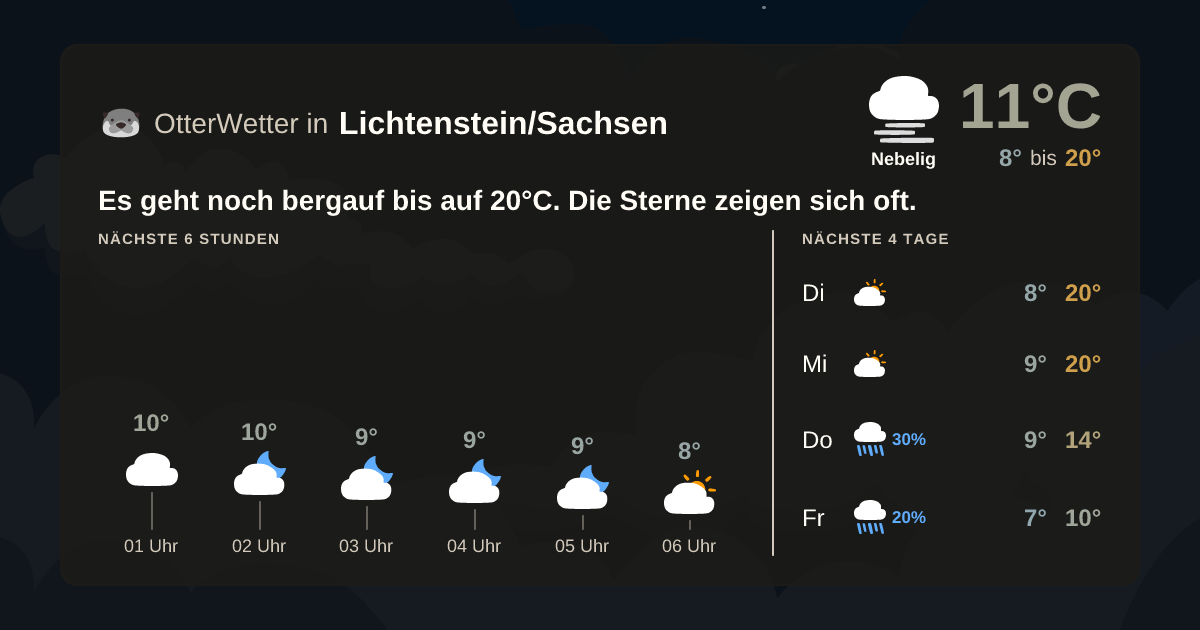 OtterWetter-Widget Lichtenstein/Sachsen