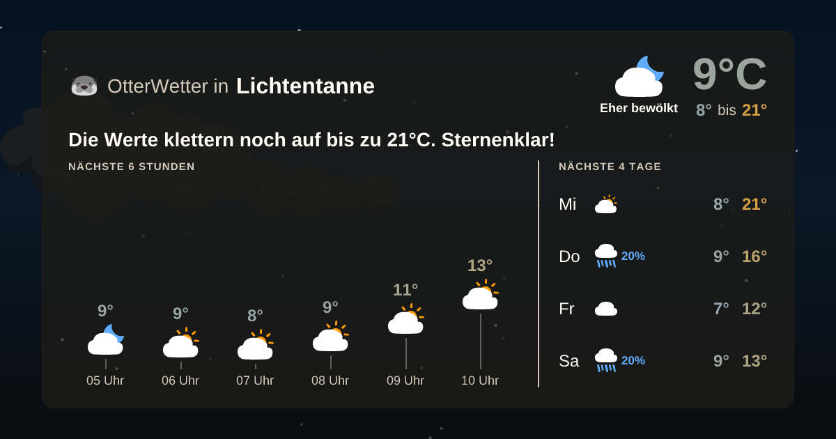 OtterWetter-Widget Lichtentanne