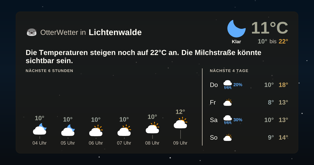 OtterWetter-Widget Lichtenwalde