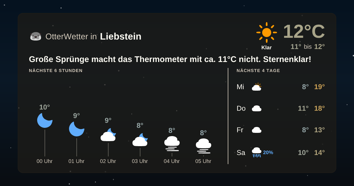 Widget-Vorschau für Liebstein Wetter-Widget-Vorschau mit Vorhersagedaten für Liebstein
