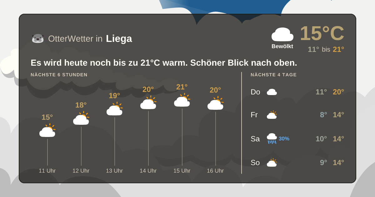 Widget-Vorschau für Liega Wetter-Widget-Vorschau mit Vorhersagedaten für Liega