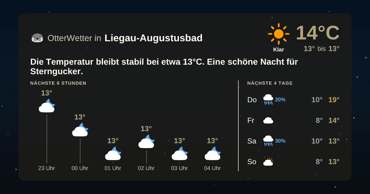 Widget-Vorschau für Liegau-Augustusbad Wetter-Widget-Vorschau mit Vorhersagedaten für Liegau-Augustusbad