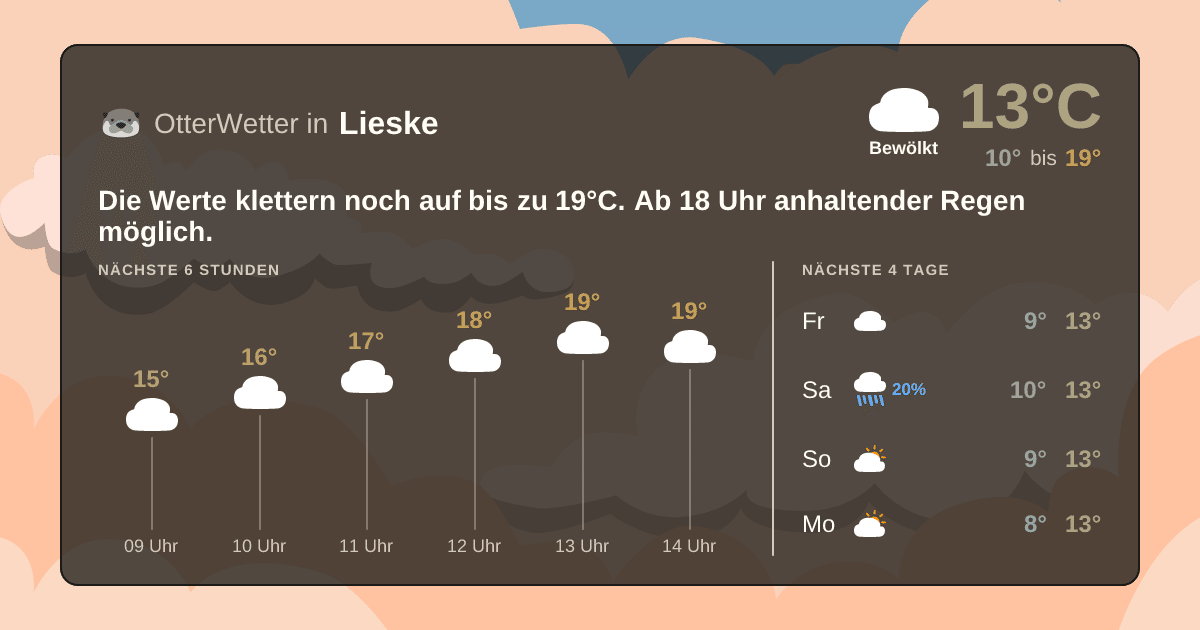 Wetter-Widget-Vorschau mit Vorhersagedaten für Lieske