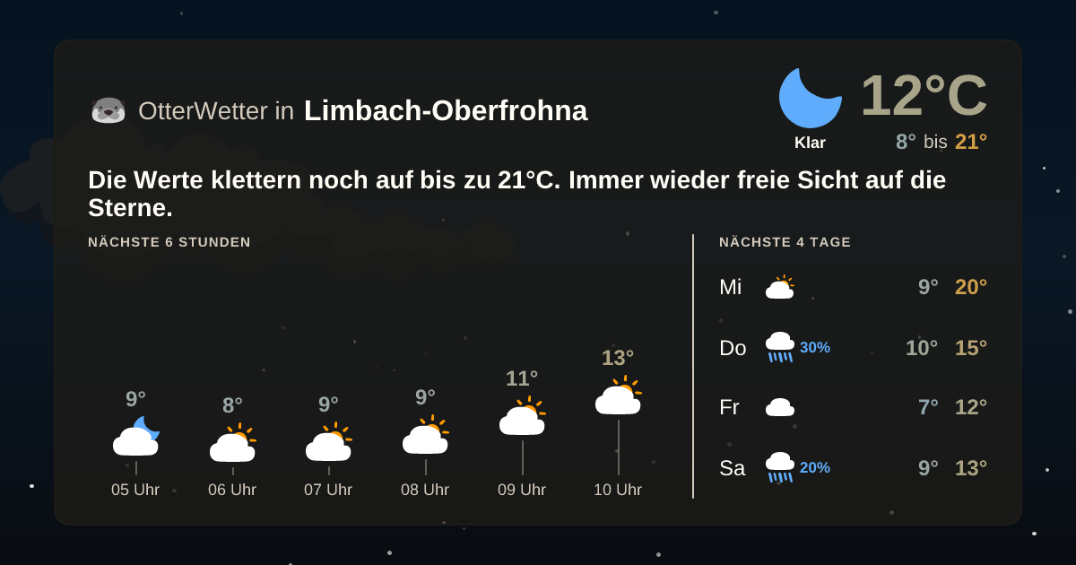 Widget-Vorschau für Limbach-Oberfrohna Wetter-Widget-Vorschau mit Vorhersagedaten für Limbach-Oberfrohna