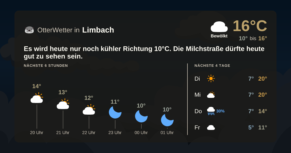 Widget-Vorschau für Limbach Wetter-Widget-Vorschau mit Vorhersagedaten für Limbach