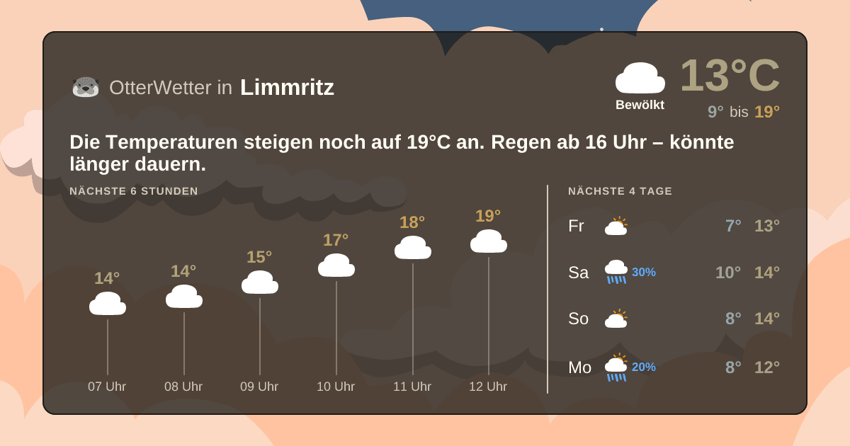 Widget-Vorschau für Limmritz Wetter-Widget-Vorschau mit Vorhersagedaten für Limmritz
