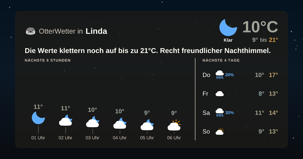 OtterWetter-Widget Linda