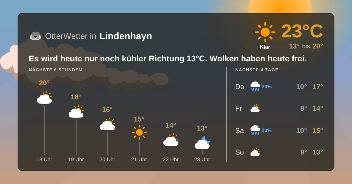 OtterWetter-Widget Lindenhayn