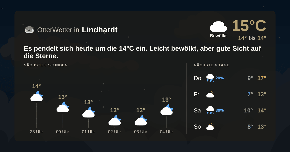 Wetter-Widget-Vorschau mit Vorhersagedaten für Lindhardt