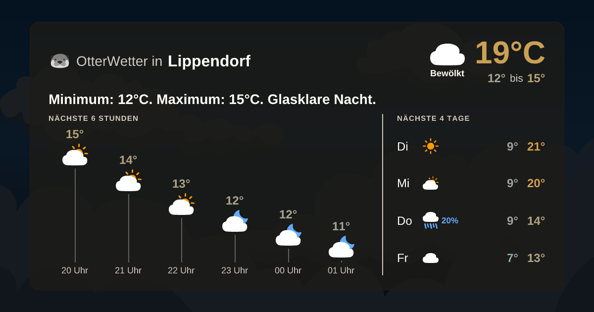 Widget-Vorschau für Lippendorf Wetter-Widget-Vorschau mit Vorhersagedaten für Lippendorf