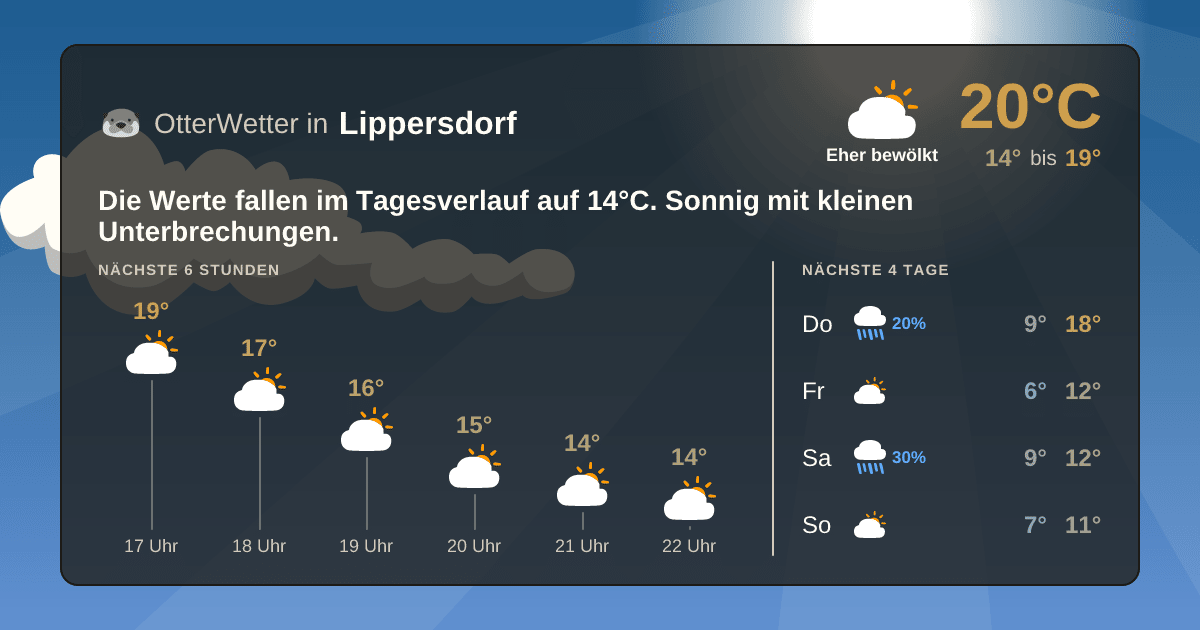 OtterWetter-Widget Lippersdorf