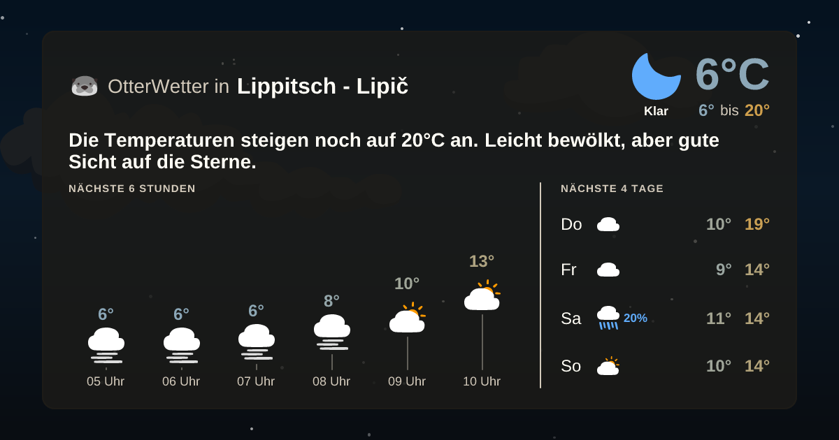 OtterWetter-Widget Lippitsch - Lipič