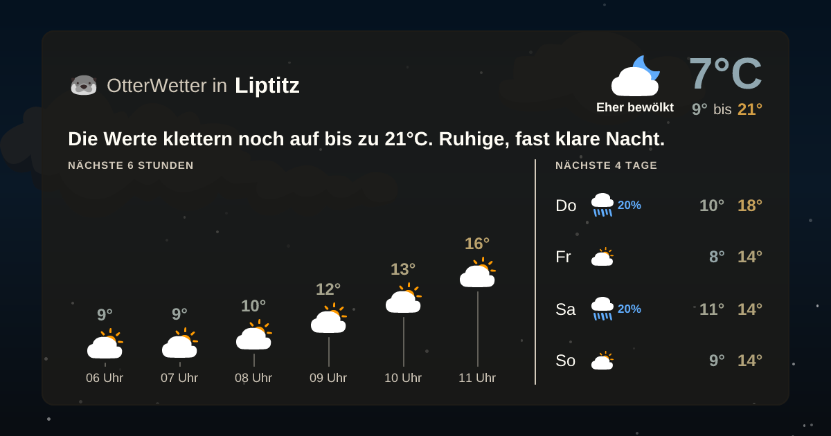 OtterWetter-Widget Liptitz