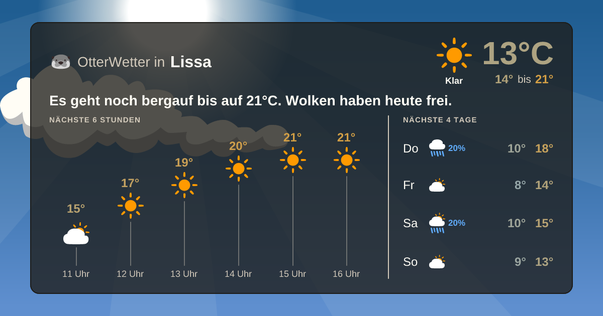 Widget-Vorschau für Lissa Wetter-Widget-Vorschau mit Vorhersagedaten für Lissa